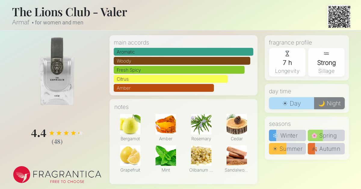 Armaf Vallar The Lions Club Review: A Fresh Aromatic Masterpiece - Product Image