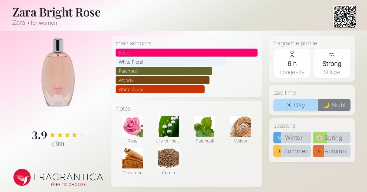 Azzaro Jolie Rose Limited Edition: A Radiant Floral Citrus - Product Image