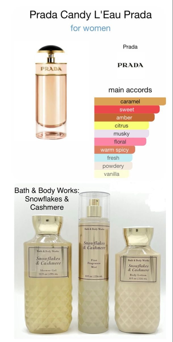 Divains #116: A Budget-Friendly Prada Candy Dupe Review - Product Image