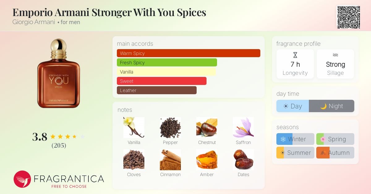 Stronger With You Spices: Armani's Warm Spicy Masterpiece - Product Image