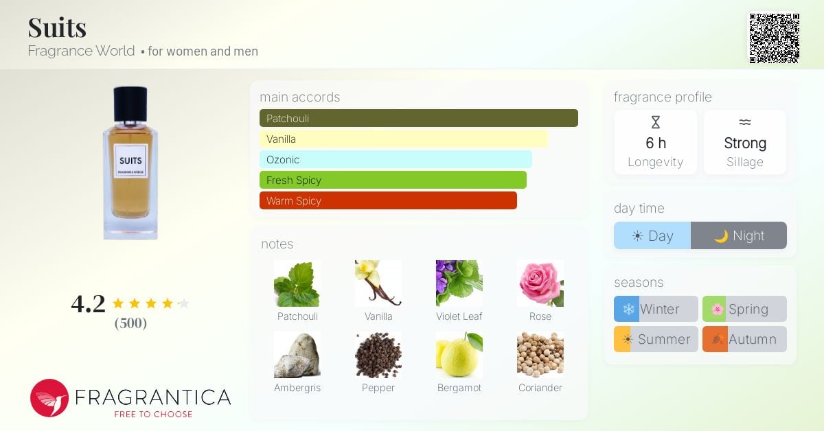 Fragrance World Tropical Haze Review: Sun-Kissed Escape - Product Image