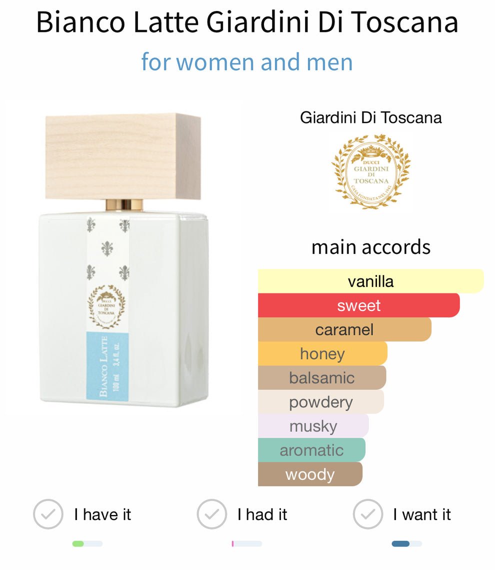 Unveiling the Enigma: Giardini di Toscana Bianco Latte – Your Exclusive Insider Review - Product Image