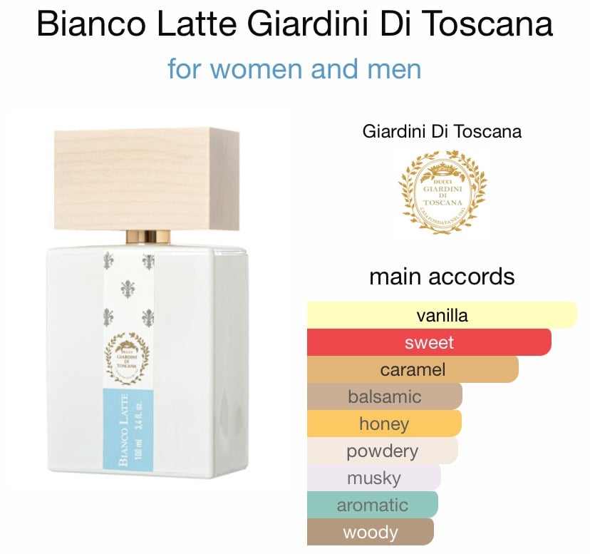 Giardini di Toscana Bianco Latte: A Scholarly Analysis - Product Image