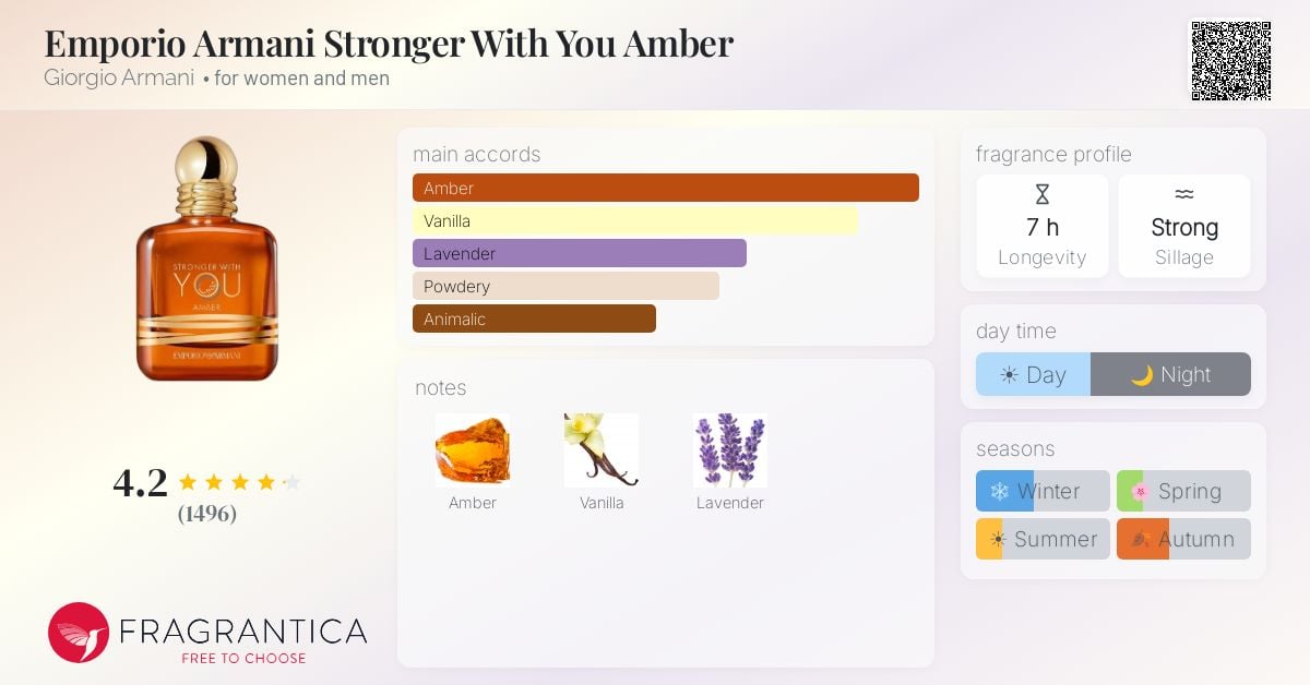 Emporio Armani Stronger With You Amber – A Balanced Amber‑Vanilla Fougère - Product Image