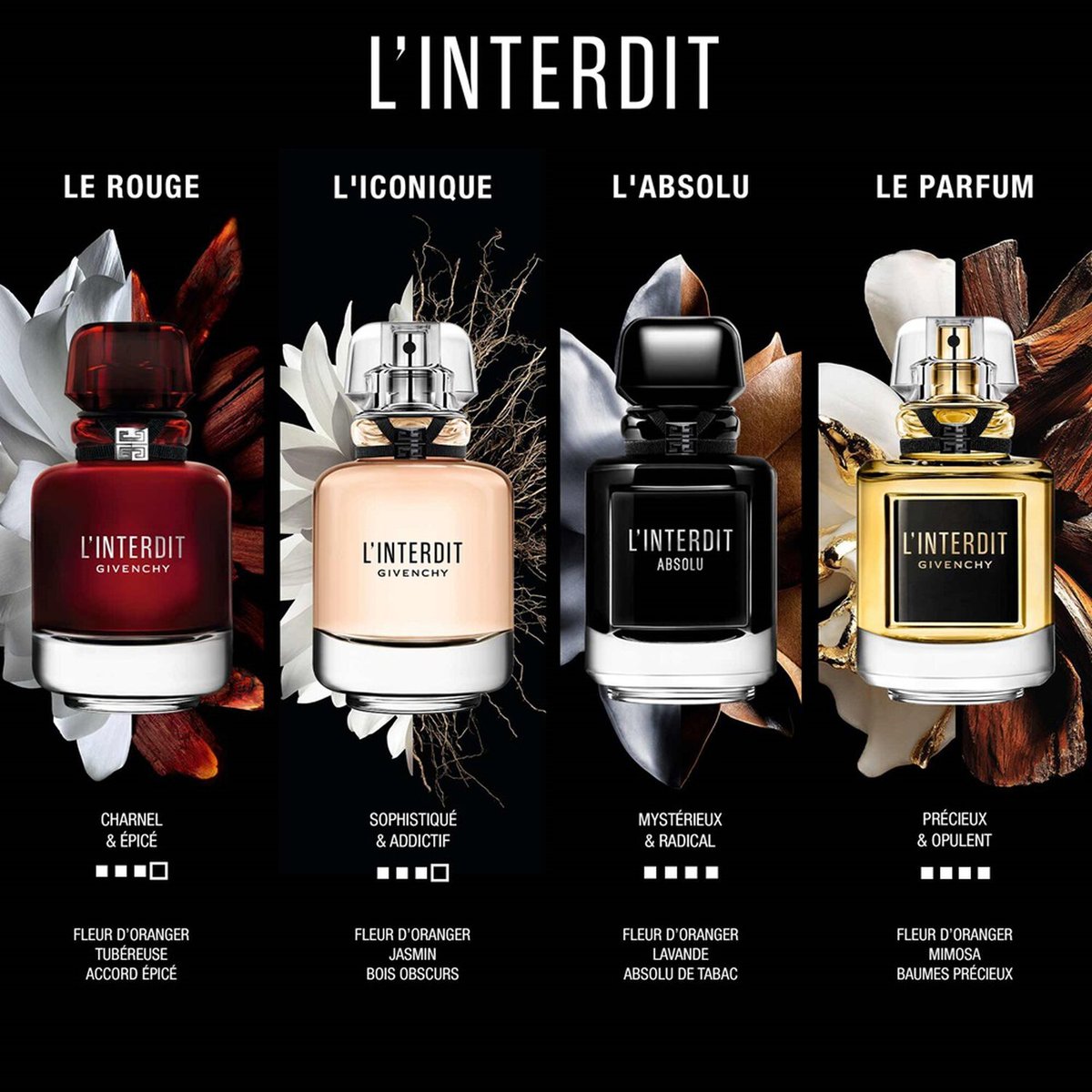 Givenchy L'Interdit Eau de Parfum Review: A Tuberose Rebellion - Product Image