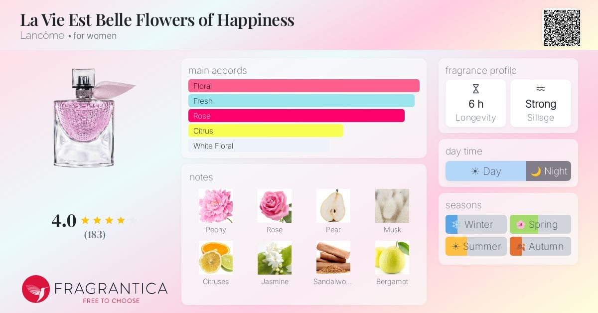 Lancôme La Vie Est Belle Florale Review: A Delicate Floral Masterpiece - Product Image