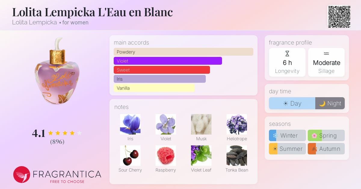 Lolita Lempicka L'Eau en Blanc Review: A Powdery Spring Gem - Product Image