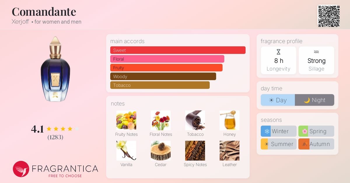 Xerjoff JTC K'Bridge Club Review: A Gourmand Rose - Product Image