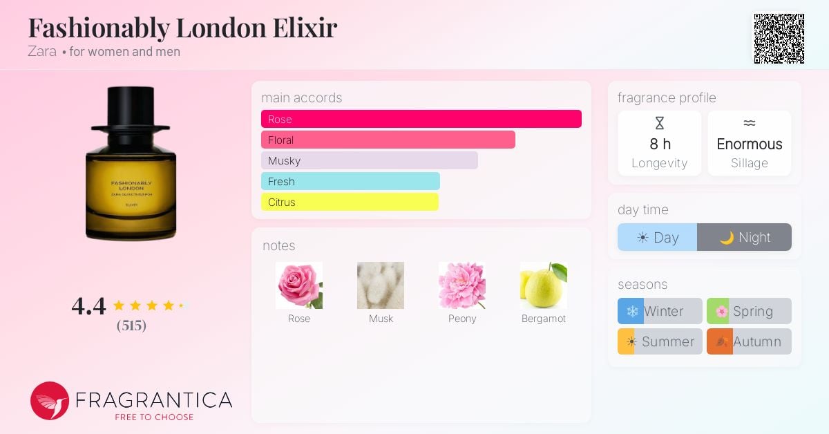 Zara Fragrances Review: Accessible Luxury & Trend-Driven Scents - Product Image