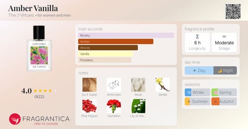 7 Virtues Amber Orchid Review: The New Gold Standard of Amber