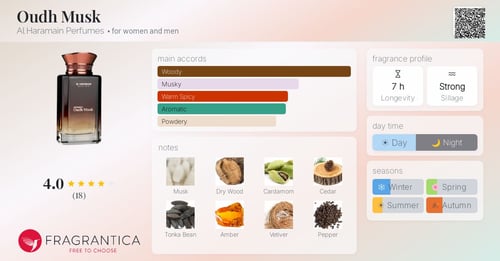 Mancera Eternal Wood: A Deep Dive into the 2024 Unisex Release