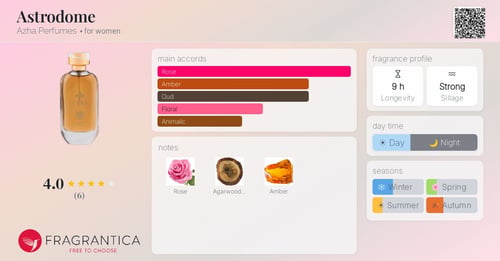 Az Perfumes Hestara N°28 Review: A Spicy-Wood Masterpiece