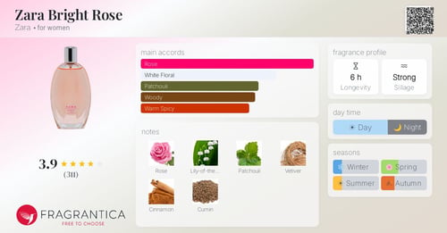 Azzaro Jolie Rose Limited Edition: A Radiant Floral Citrus