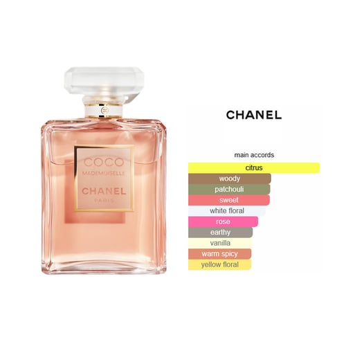 Chanel Coco Mademoiselle: An Anatomy of a Modern Classic