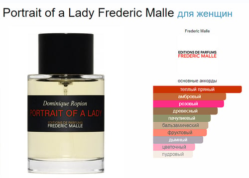 Frederic Malle Portrait of a Lady 20 Ans: Full Review