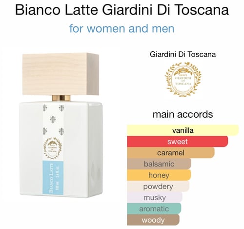 Giardini di Toscana Bianco Latte: A Scholarly Analysis