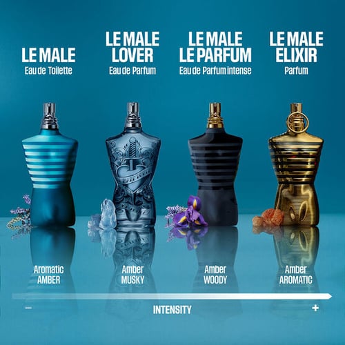 Jumelier La Mal Lover EDP: A 2024 Modern Masculine Review