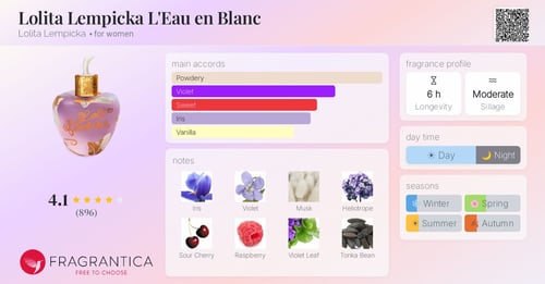 Lolita Lempicka L'Eau en Blanc Review: A Powdery Spring Gem