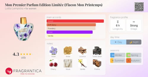 Lolita Lempicka Le Premier Parfum: A Scholarly Review