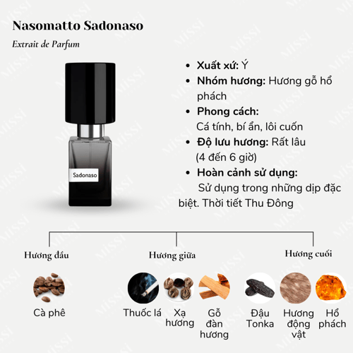 Nasomatto Sadonaso Review: Exploring the Animalic Edge
