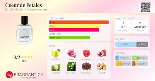 Parfums de Coeur Rose Petal Review: A Lychee-Rose Dream
