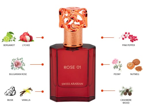 Swiss Arabian High-Quality Perfume Oils Review