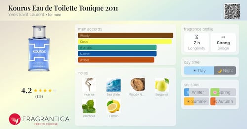 YSL Kouros EDT Tonique Review: Fresh Marine Revival