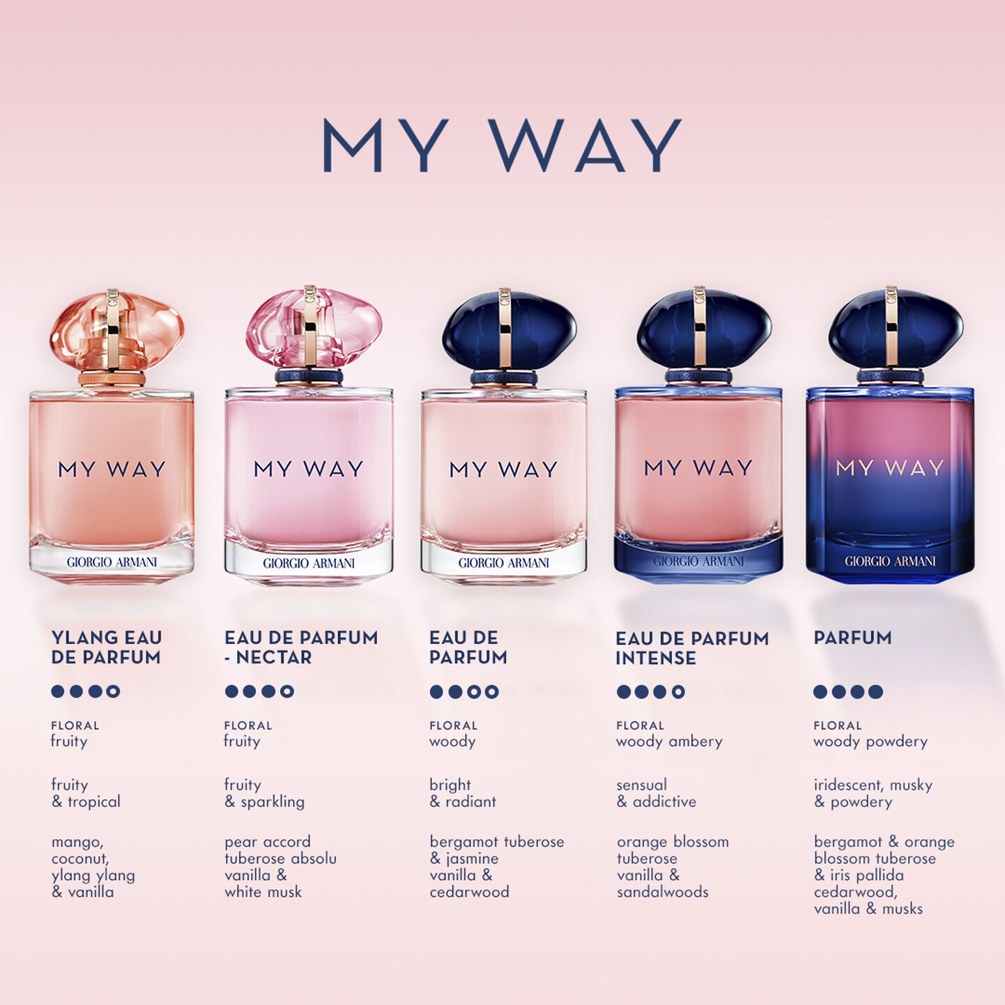 Giorgio Armani My Way EDP: A Tuberose Odyssey Reviewed - Product Image